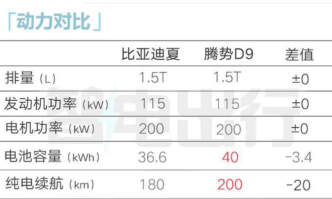 8万起！全系7座！冰箱、彩电、沙发都有k8凯发网站比亚迪：夏MPV售249