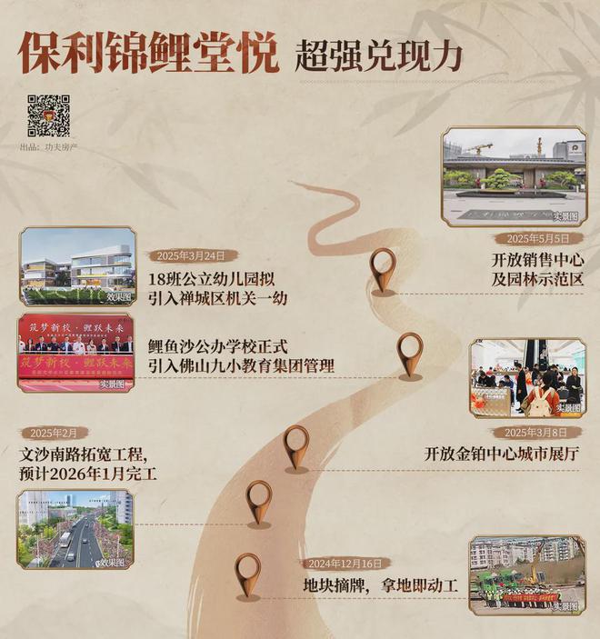 禅桂芯“超配”产品总价150万起！k8凯发一触即发首日登记已破百！(图21)