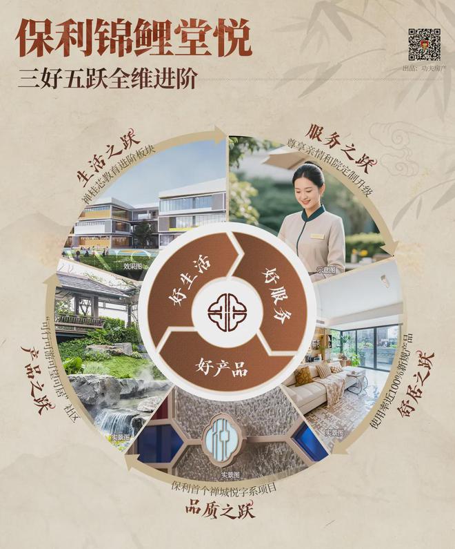 禅桂芯“超配”产品总价150万起！k8凯发一触即发首日登记已破百！(图33)