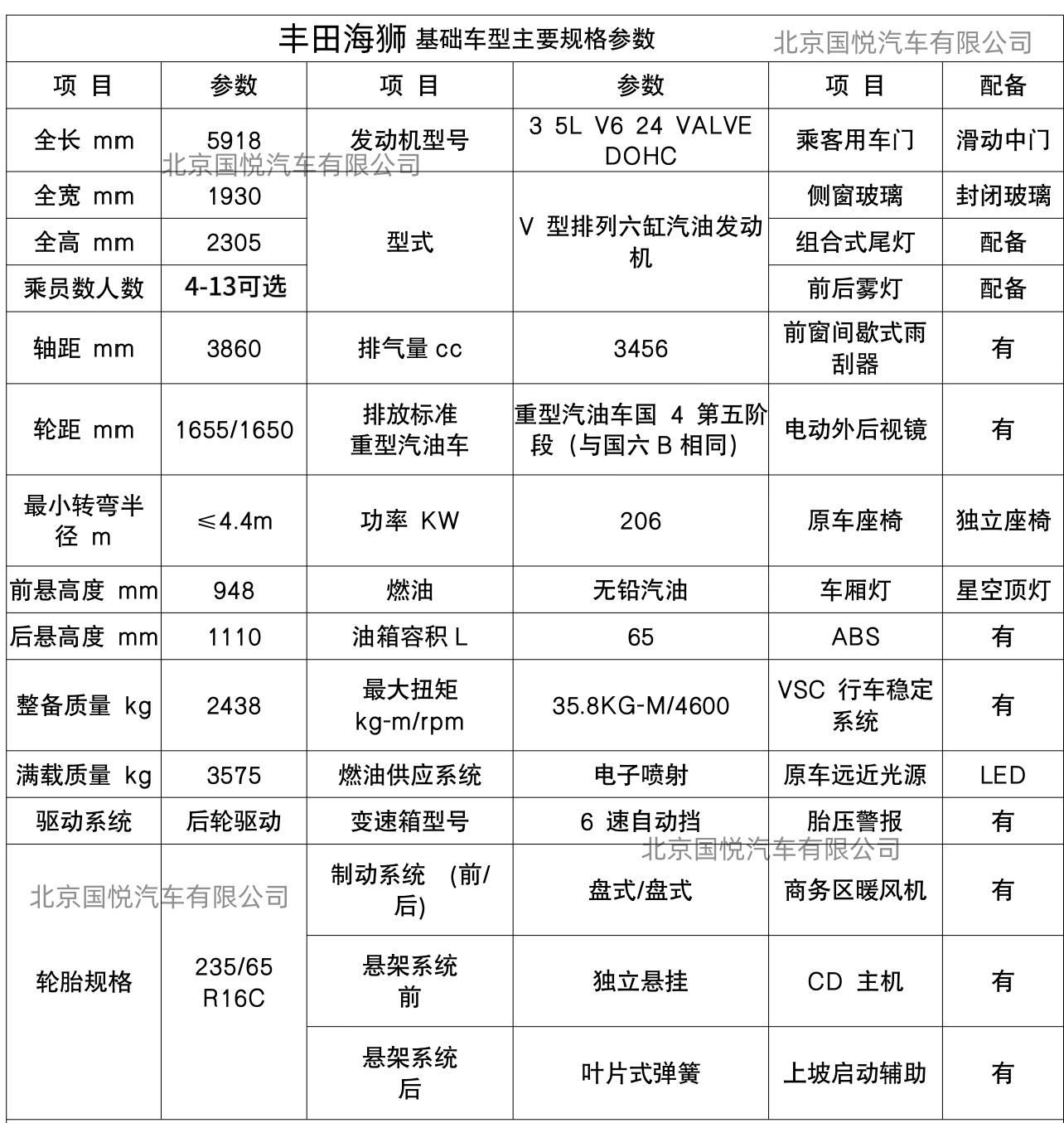 丰田海狮凯萨皇冠版新车多少钱凯发K8旗舰店APP甘肃兰州(图8)